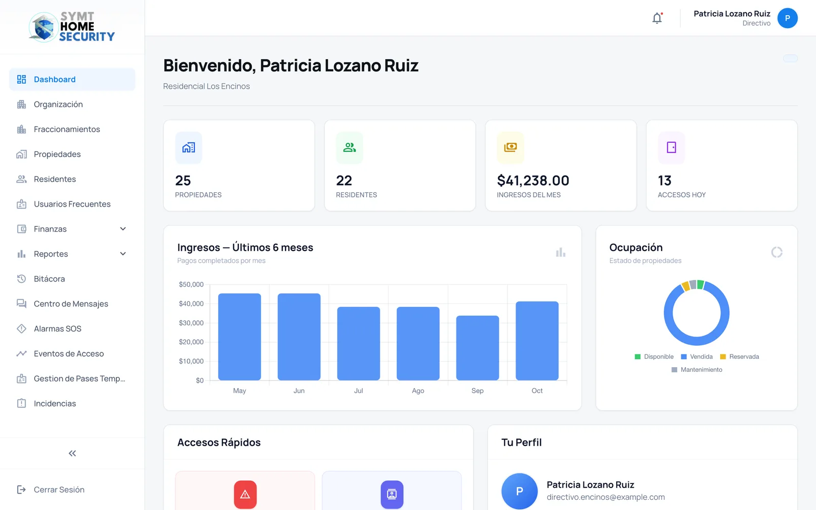 Dashboard de la mesa directiva con propiedades, residentes, ingresos del mes y accesos de hoy